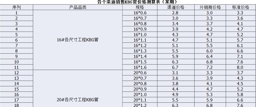 JDG管采購技術(shù)標(biāo)準(zhǔn)