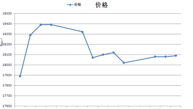 kbg20管價格圖