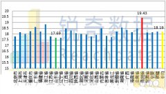 KBG管價(jià)格跌勢(shì)收窄，經(jīng)銷商不宜刻意壓庫(kù)和拋售