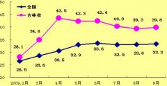 預測：9月份前后 jdg管價格行情開始平穩(wěn)