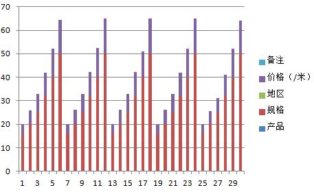 jdg管價格波動