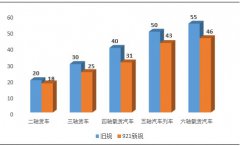 最嚴(yán)超限規(guī)定今起實(shí)施 煤焦鋼礦影響到底多大？